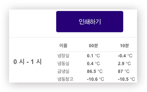 Manage the big picture